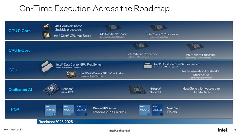 Procesory Granite Rapids i Sierra Forest będą miały elementy wykonane w procesie Intel 3.