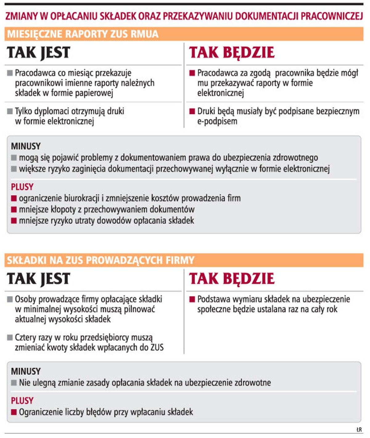Zmiany w opłacaniu składek oraz przekazaniu dokumentacji pracowniczej