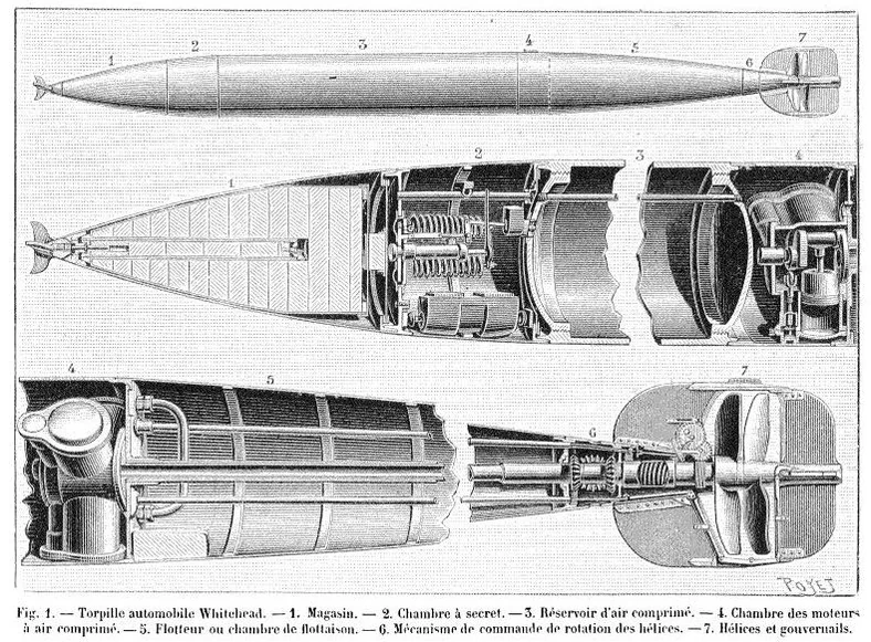 Rysunek przedstawiający mechanizm działania pierwszej torpedy Whitehead