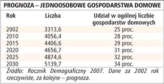 Kapitał w czterech ścianach