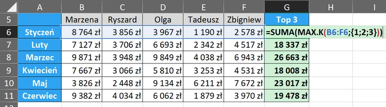 6.18  Suma Top 3 wartości sprzedaży dla poszczególnych sprzedawców