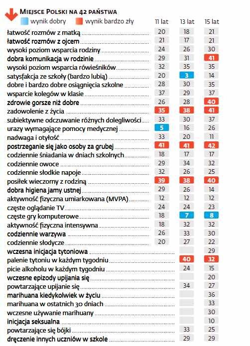 Nastolatki w Polsce i na świecie