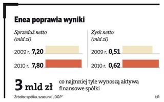 Trzech chętnych na Elektrownię Kozienice