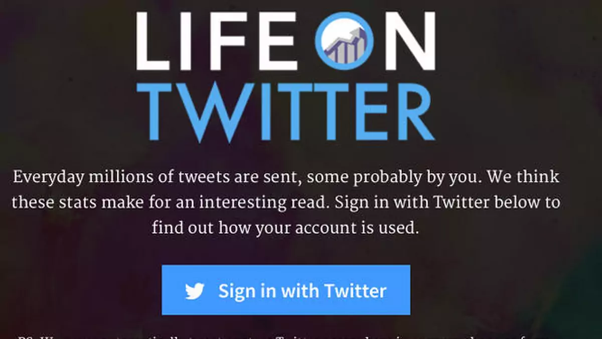 Life on Twitter, czyli przeanalizuj własne konto na podstawie tysiąca tweetów