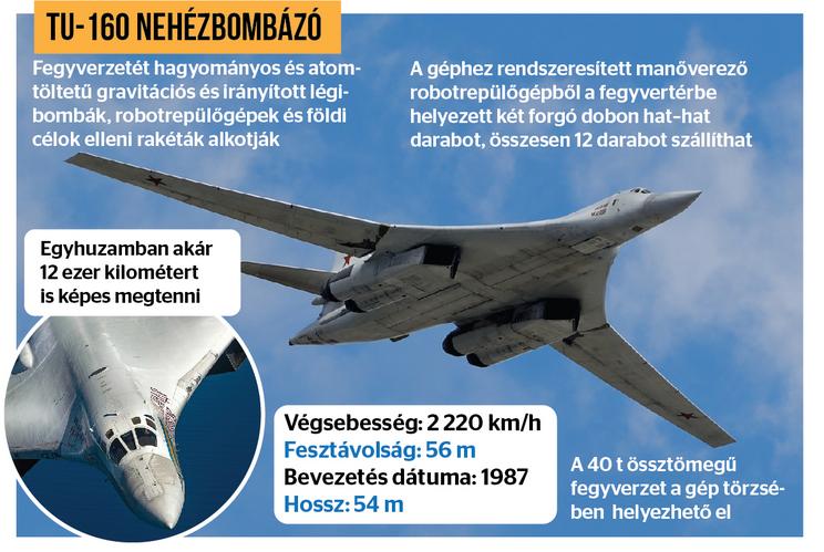 A TU-160-as nehézbombázó adatai / Illusztráció: Blikk