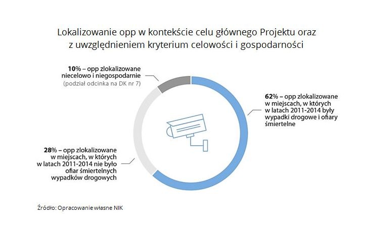 Odcinkowy pomiar prędkości, czyli przykłady niegospodarności