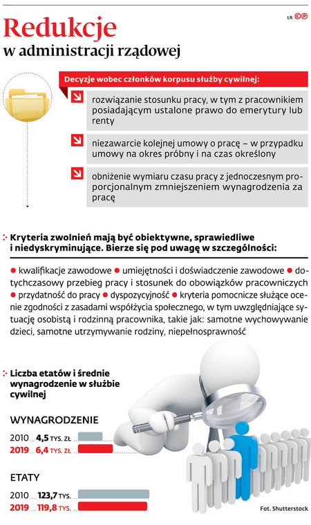 Redukcje w administracji rządowej