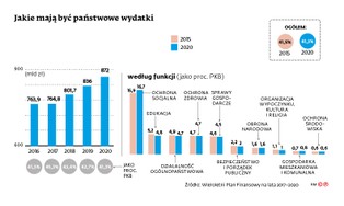 PiS przechodzi w tryb wyborczy. Jakie grupy skorzystają na pomysłach partii?