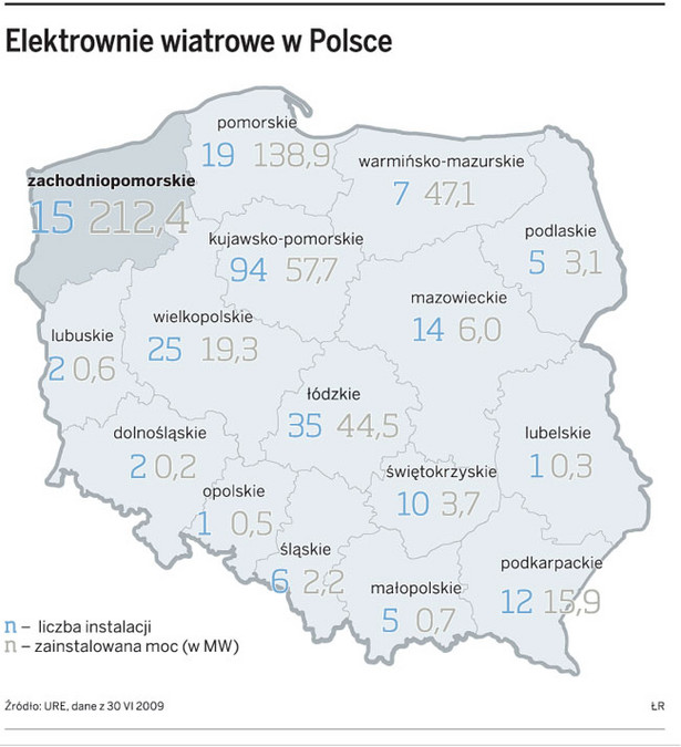 Elektrownie wiatrowe w polsce