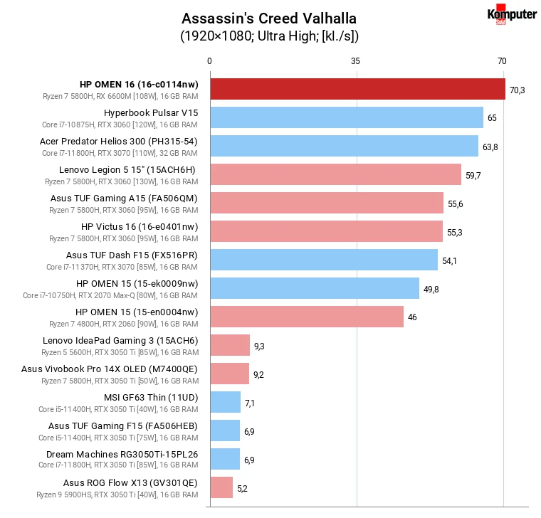 HP OMEN 16 (16-c0114nw) – Assassin's Creed Valhalla