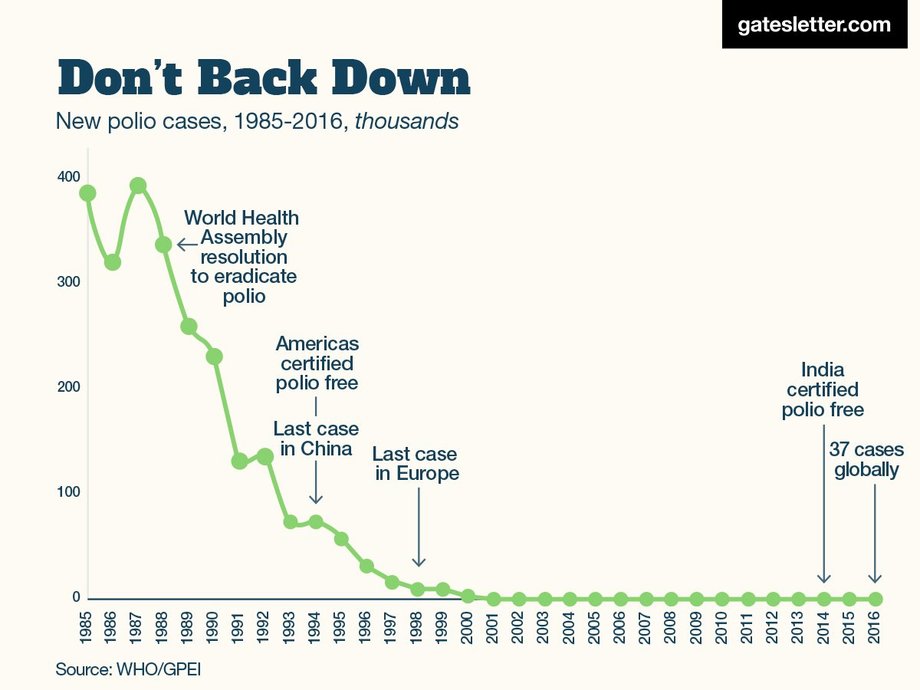 the-world-could-eradicate-polio-by-2019