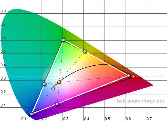 Parametry ekranu mierzyliśmy kolorymetrem X-Rite i1Display Pro dostarczonym przez: