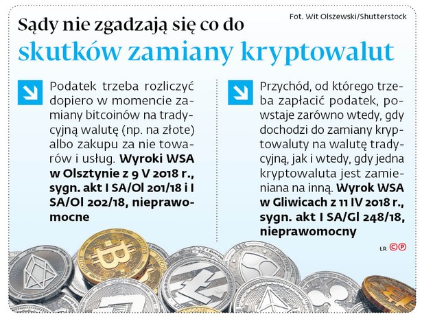 Sądy nie zgadzają się co do skutków zamiany kryptowalut