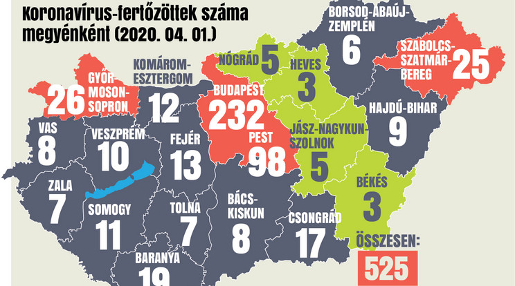 Április 1-jén közreadták, hogy Magyarország melyik megyéjében hány beteget találtak. Számuk március második felében meredeken nőtt. Az elhunytak korát, betegségét, számát jelöltük a grafikonokon