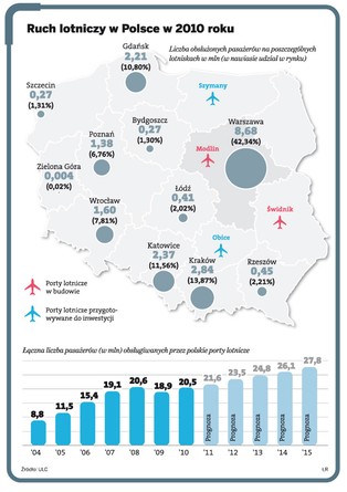 Polskie lotniska - jako jedyne będą gotowe na Euro 2012 (MAPA)