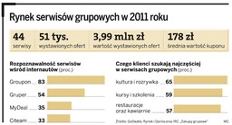 Grupowe tanie kupowanie także dla firm