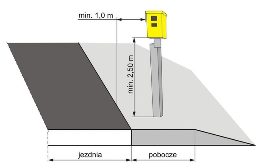 Zasady umieszczania stacjonarnych urządzeń rejestrujących.