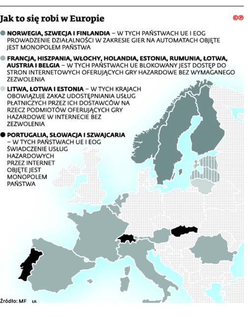 Jak to się robi w Europie