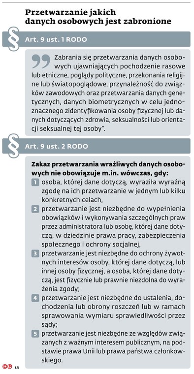 Przetwarzanie jakich danych osobowych jest zabronione