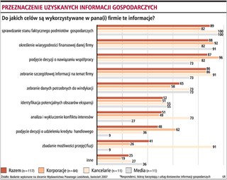 Jak sprawnie zarządzać ryzykiem w działalności firm