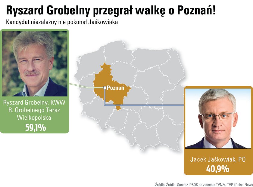 Wyniki wyborów w dużych miastach