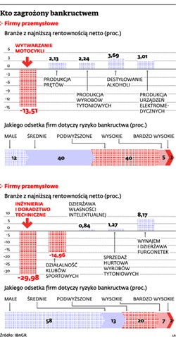Jak skorzystać na czyimś bankructwie? Upadłość firmy to okazja do zarobku