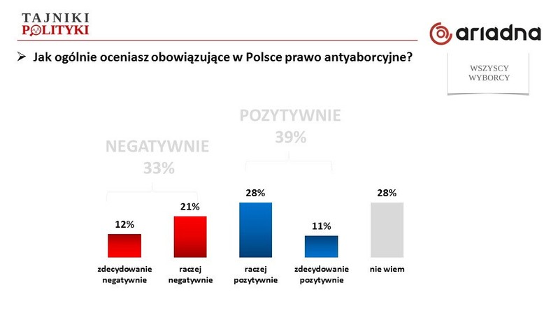 Rys. 2., fot. www.tajnikipolityki.pl