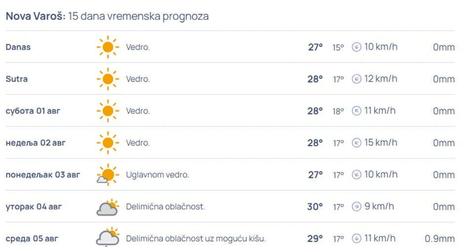 Prognoza za Novu Varoš