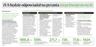 ZUS będzie odpowiadał na pytania niepełnosprawnych