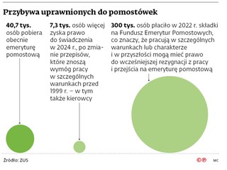 Przybywa uprawnionych do pomostówek