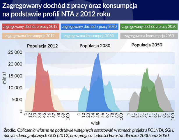 Zagregowany dochód z pracy (graf. obserwator finansowy)