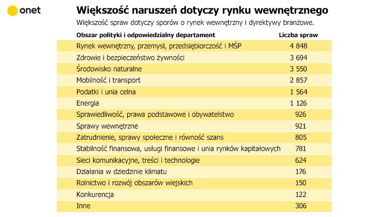 Najczęściej zgłaszane uchybienia.