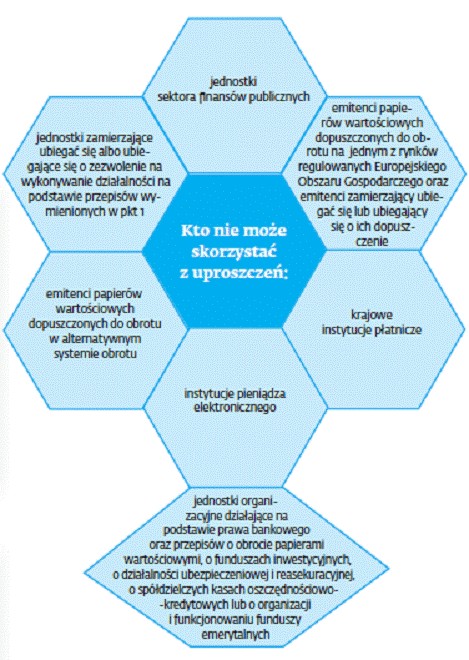 Dla kogo pozostałe uproszczenia