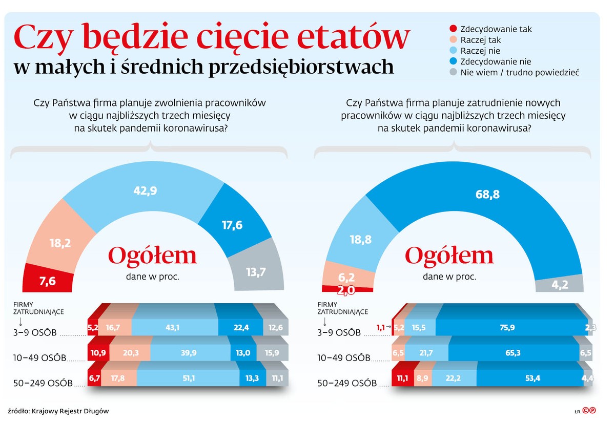 Koronawirus a rynek pracy: Które firmy będą zwalniać?