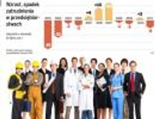 Firmy tną etaty, nie będzie stałych umów