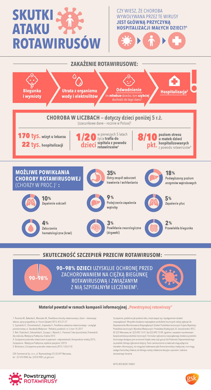 Powstrzymaj Rotawirusy