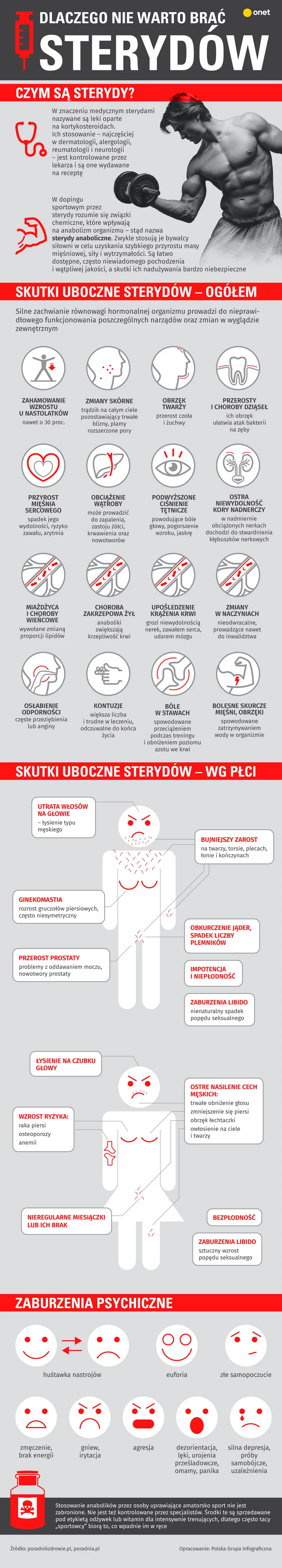 Sterydy na przyrost mięśni. Poznaj najczęstsze skutki uboczne