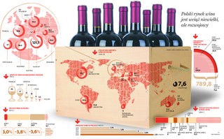 Dobre perspektywy dla polskiego rynku wina