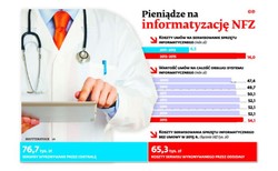 Wszystkie zarzuty pod adresem odwołanego prezesa NFZ