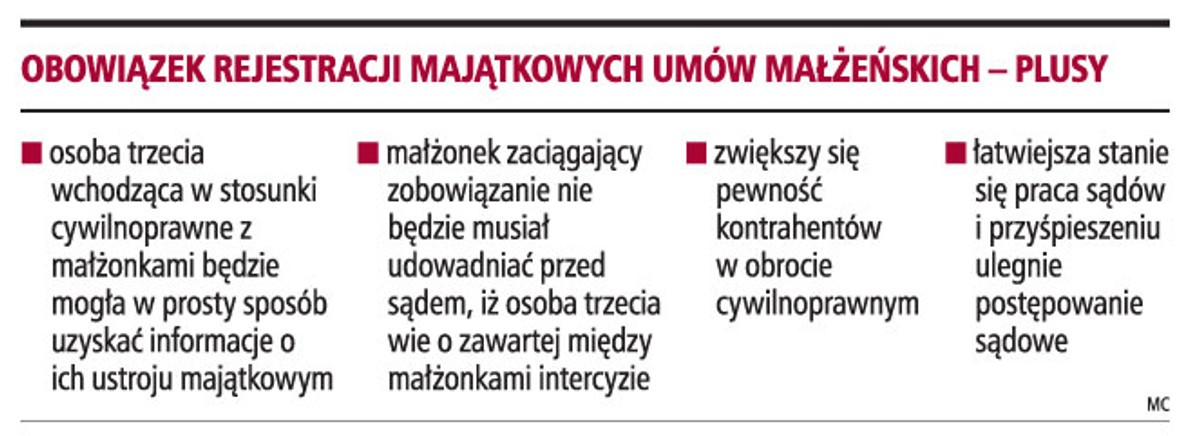 Obowiązek rejestracji majątkowych umów małżeńskich - plusy