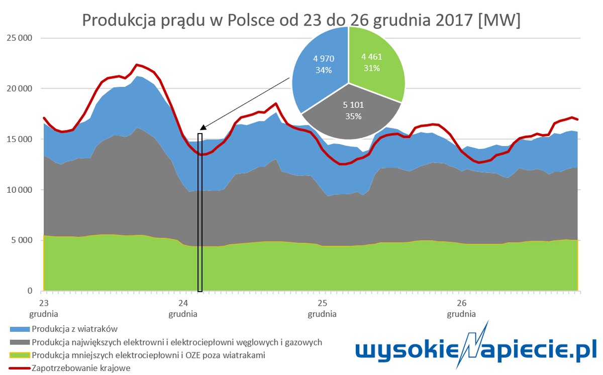OZE rekord (2)