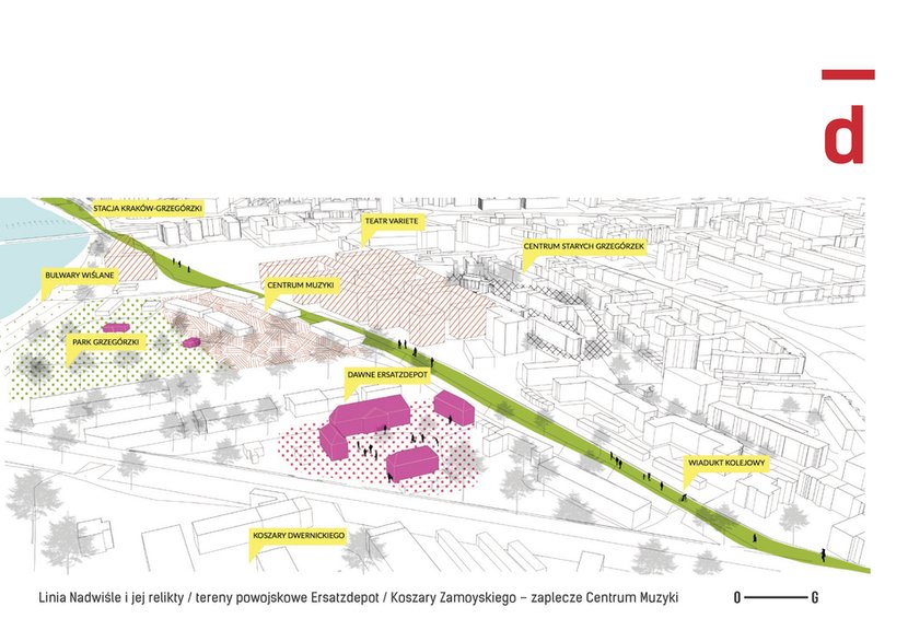 Linia Nadwiśle i jej relikty / tereny powojskowe Ersatzdepot / Koszary Zamoyskiego – zaplecze Centrum Muzyki 