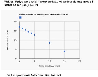 Polski rząd chce walczyć z kryzysem wypierając inwestorów zagranicznych