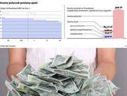 Po obniżce stóp procentowych mogą spaść koszty pożyczek gotówkowych