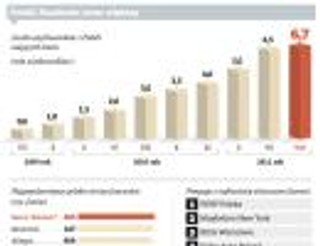 100 tysięcy fan page’ów z Polski na Facebooku