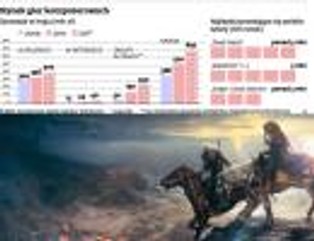 Gra "Wiedźmin 3: Dziki gon" może wprowadzić CD Projekt do globalnej ekstraklasy