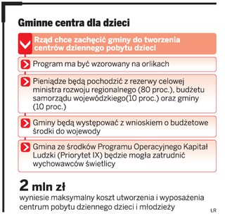 Powódź wygrała ze świetlicami