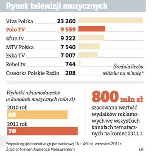 Hitowy strzał Polo TV - stacji disco polo