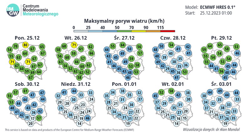 Wiatr wyraźnie osłabnie dopiero na przełomie roku