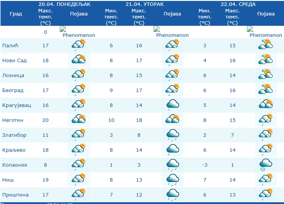 Vreme do srede, 23. aprila